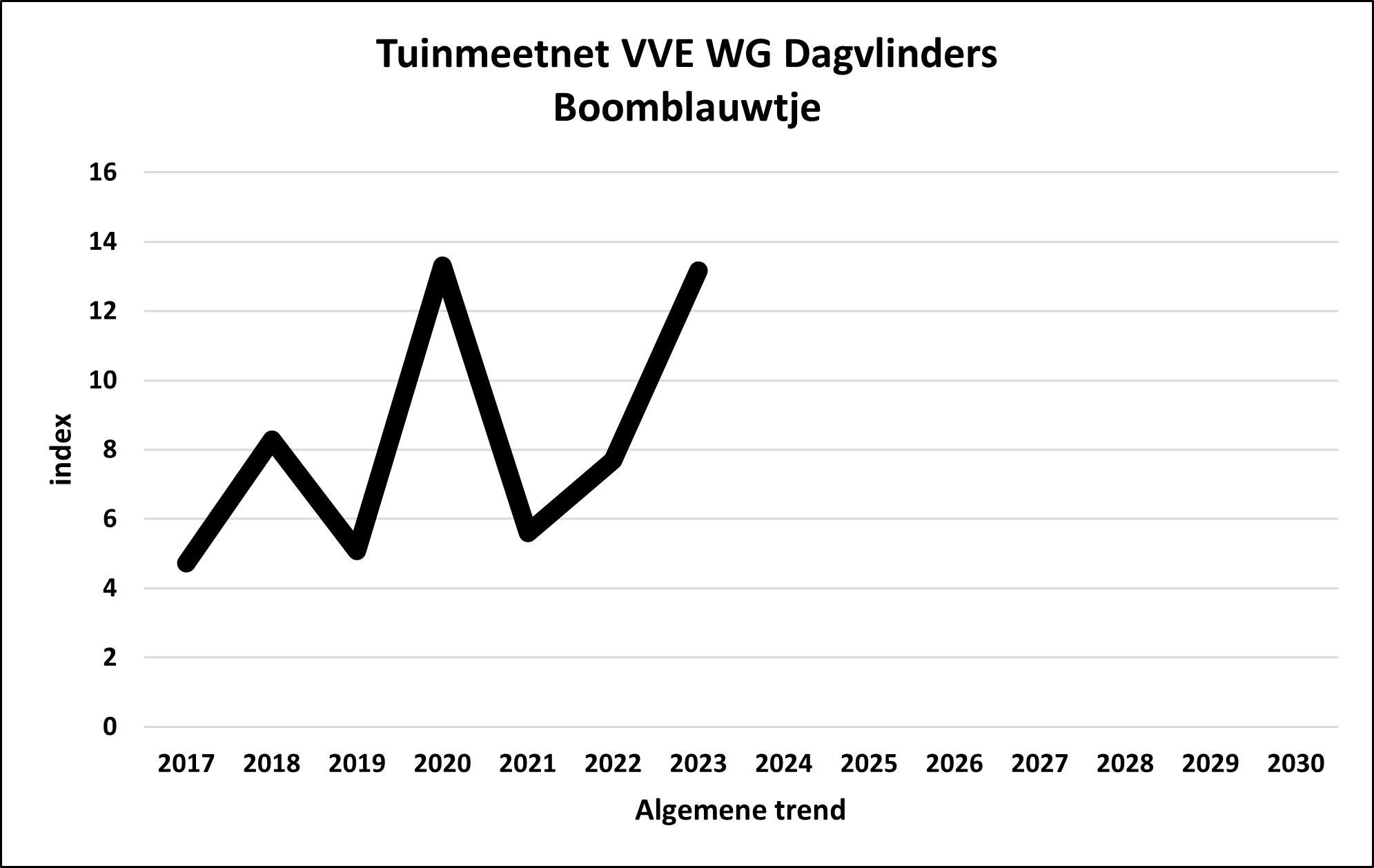 TMN/GMN VVE
                                            WG DV Celastrina argiolus
                                            algemeen/overall